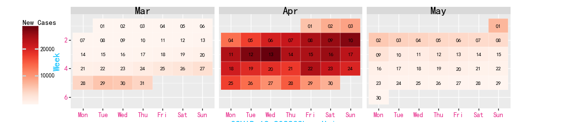 CalendarCOVID19DataInSH05-12