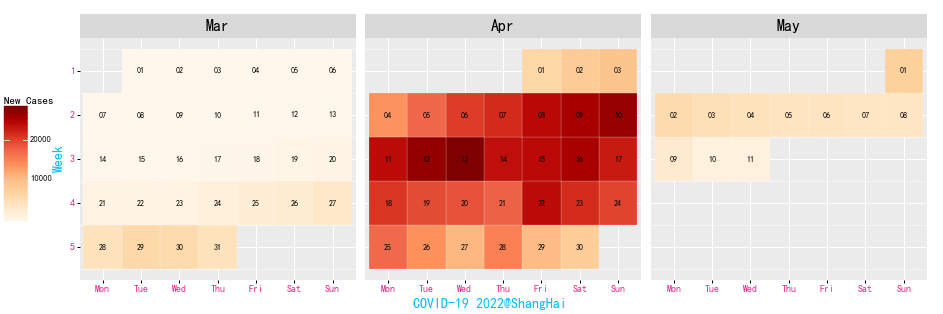 Calendarplotcases