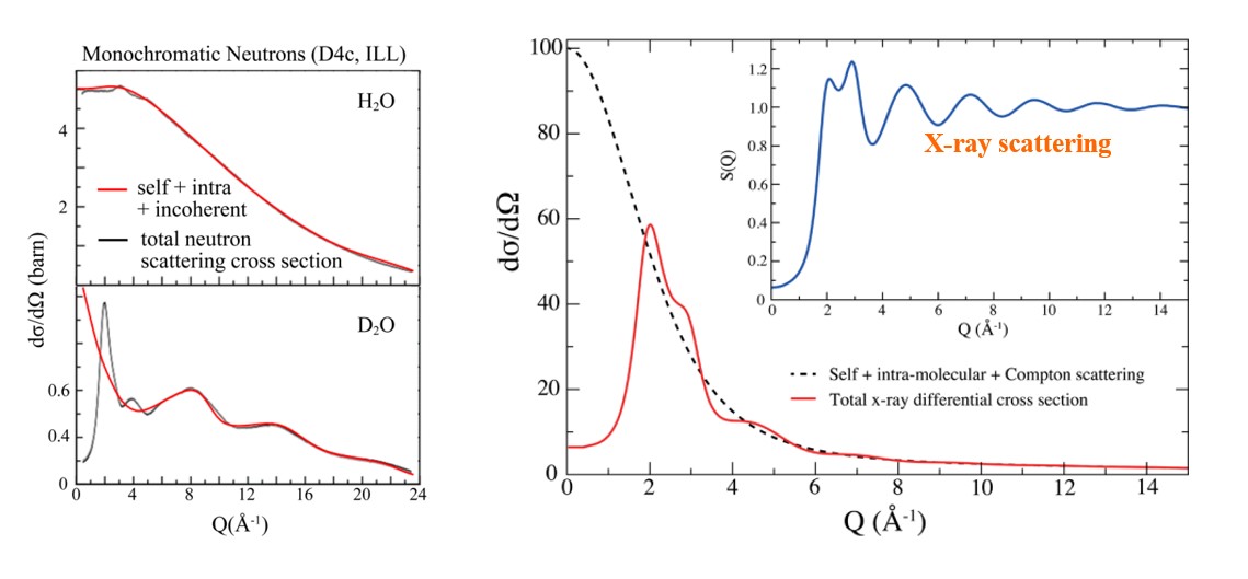 Figure3-NeutronScatteringmethods