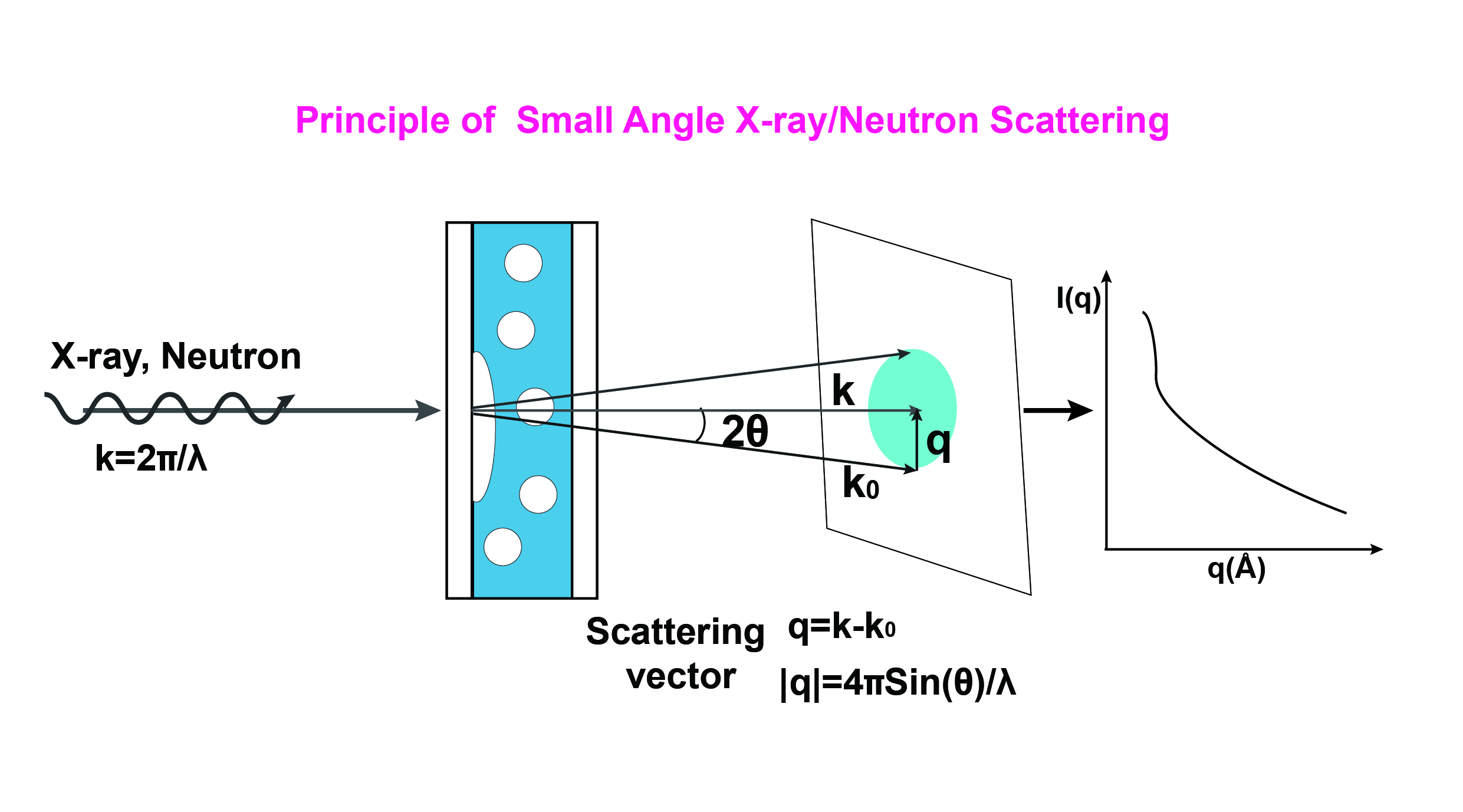 Principle_NeutronScattering